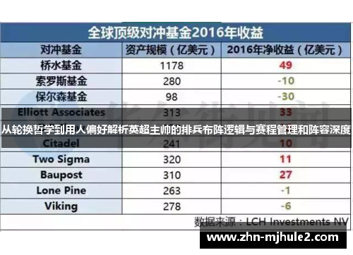 从轮换哲学到用人偏好解析英超主帅的排兵布阵逻辑与赛程管理和阵容深度